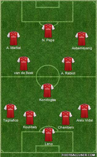 Arsenal Formation 2019