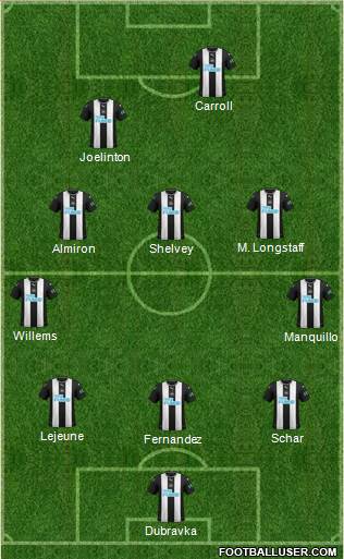 Newcastle United Formation 2019