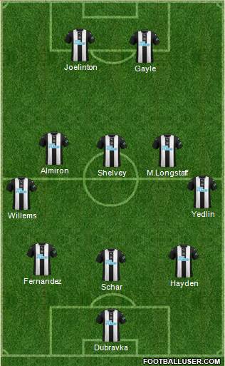 Newcastle United Formation 2019