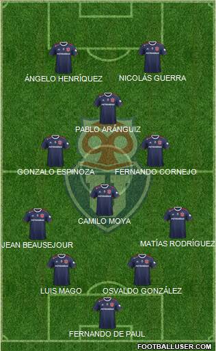 CF Universidad de Chile Formation 2019