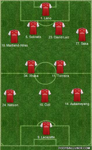 Arsenal Formation 2019