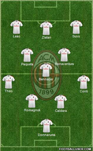 A.C. Milan Formation 2019