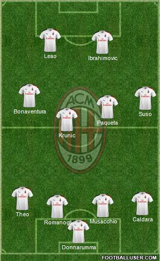 A.C. Milan Formation 2019