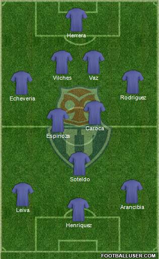 CF Universidad de Chile Formation 2019