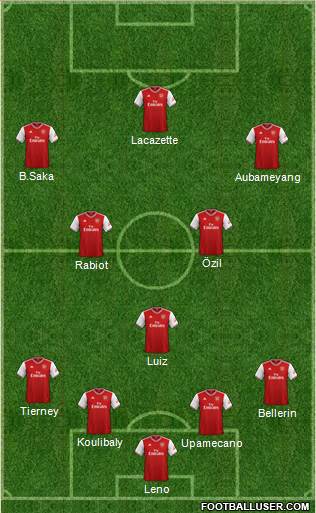 Arsenal Formation 2019