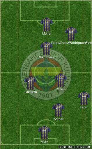 Fenerbahçe SK Formation 2019