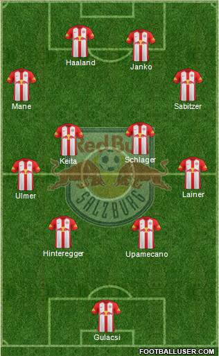 FC Salzburg Formation 2019