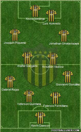 Club Atlético Peñarol Formation 2019