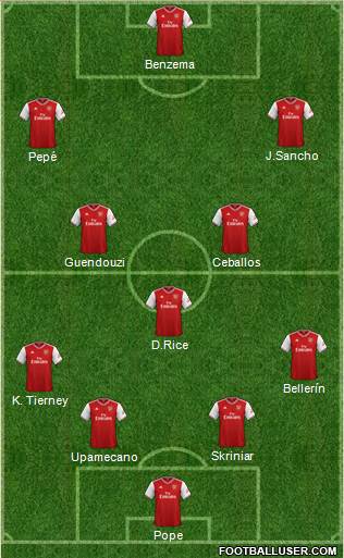 Arsenal Formation 2019