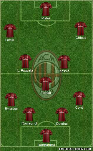 A.C. Milan Formation 2019