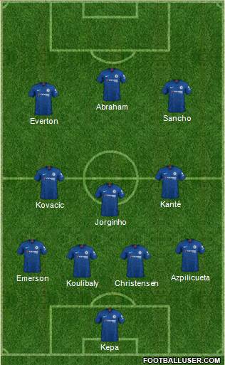 Chelsea Formation 2019