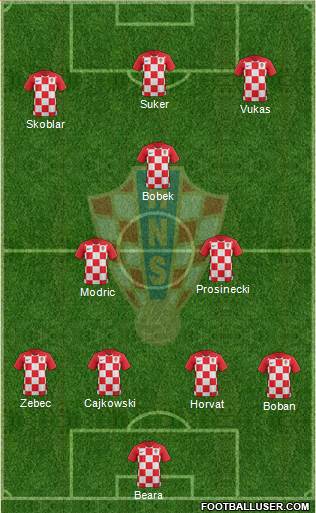 Croatia Formation 2019