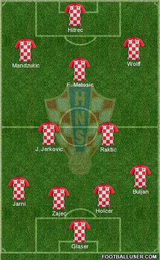 Croatia Formation 2019