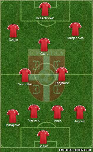 Serbia Formation 2019