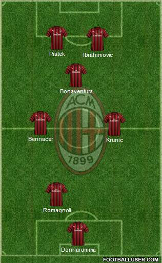 A.C. Milan Formation 2019