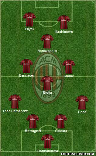 A.C. Milan Formation 2019