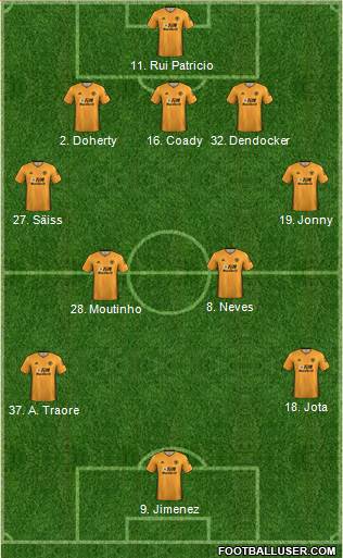 Wolverhampton Wanderers Formation 2019