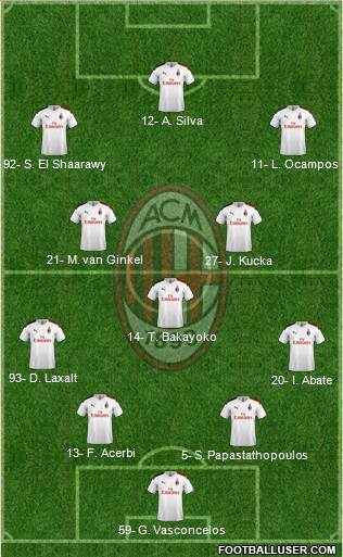 A.C. Milan Formation 2019