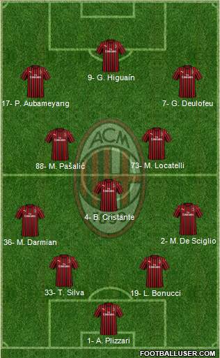 A.C. Milan Formation 2019