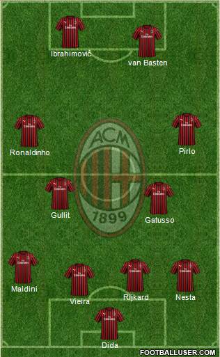 A.C. Milan Formation 2019