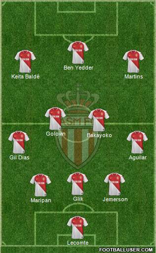 AS Monaco FC Formation 2019