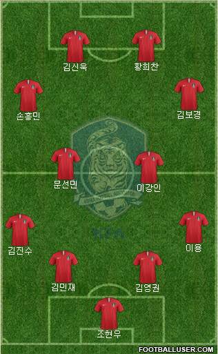 South Korea Formation 2019