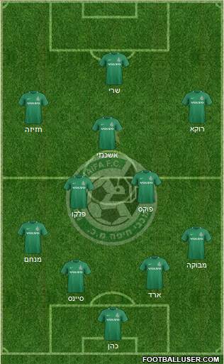 Maccabi Haifa Formation 2019