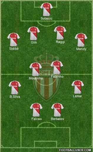 AS Monaco FC Formation 2019