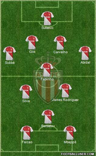 AS Monaco FC Formation 2019