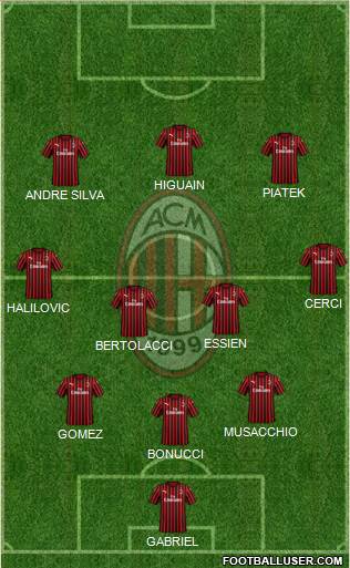 A.C. Milan Formation 2019