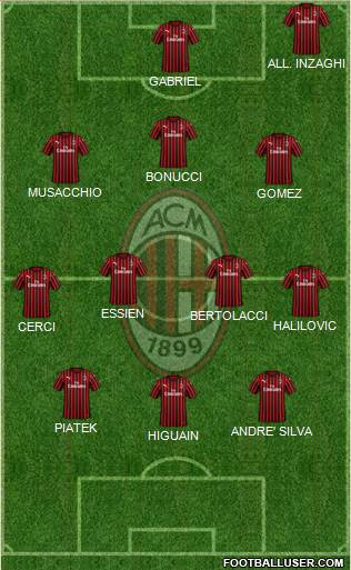 A.C. Milan Formation 2019