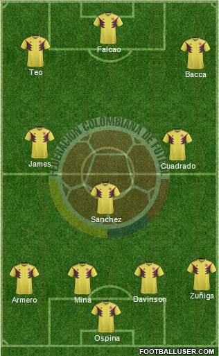 Colombia Formation 2019