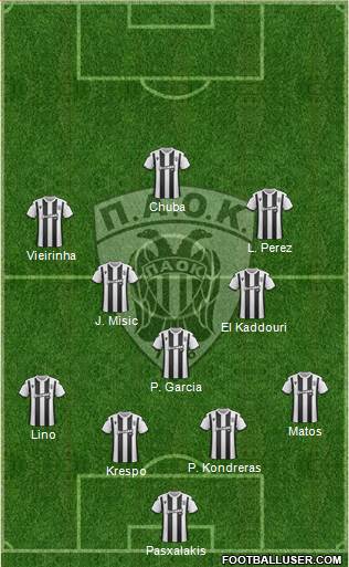 AS PAOK Salonika Formation 2019