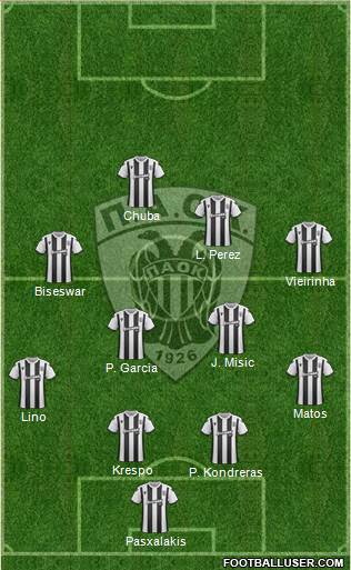 AS PAOK Salonika Formation 2019