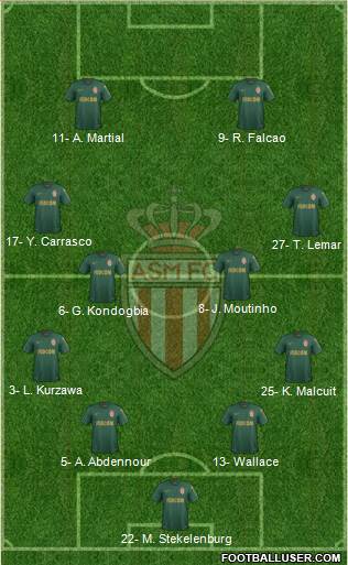 AS Monaco FC Formation 2020