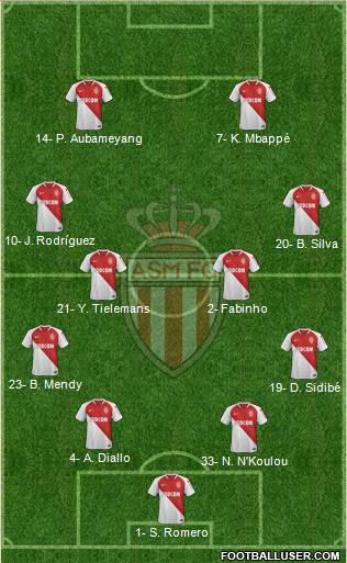 AS Monaco FC Formation 2020