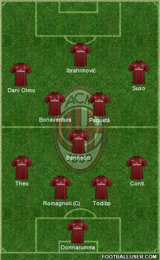 A.C. Milan Formation 2020