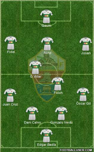 Elche C.F., S.A.D. Formation 2020