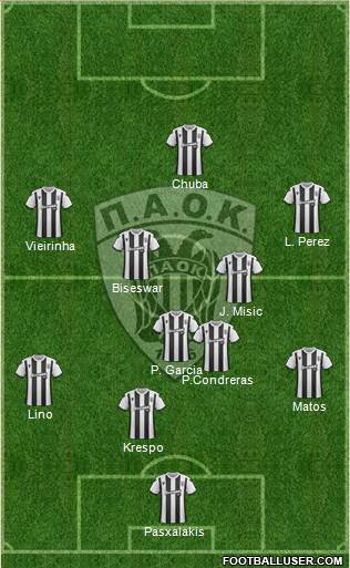 AS PAOK Salonika Formation 2020