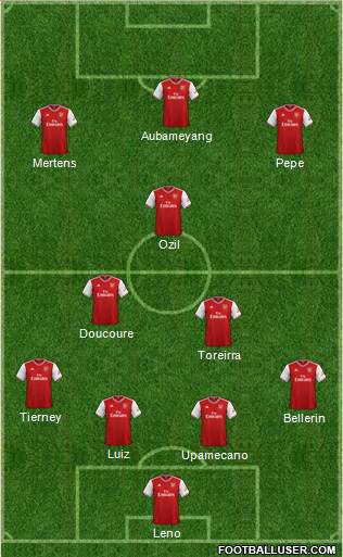 Arsenal Formation 2020