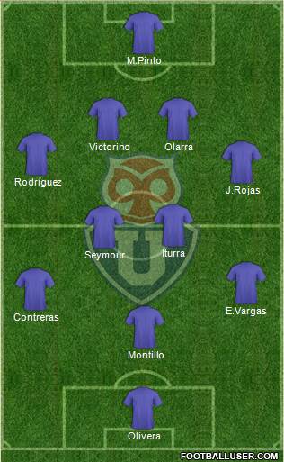 CF Universidad de Chile Formation 2020