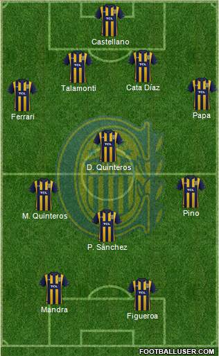 Rosario Central Formation 2020