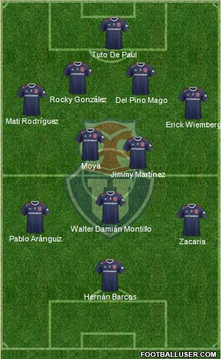 CF Universidad de Chile Formation 2020