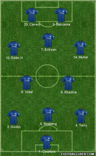 Chelsea Formation 2020