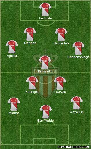 AS Monaco FC Formation 2020