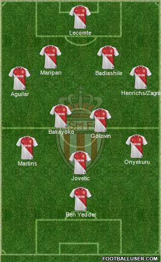 AS Monaco FC Formation 2020