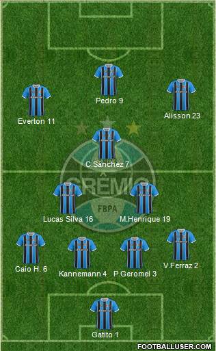 Grêmio FBPA Formation 2020