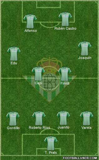 Real Betis B., S.A.D. Formation 2020