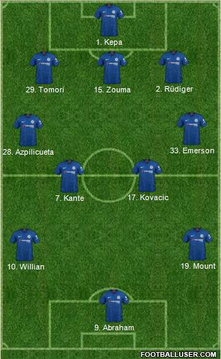 Chelsea Formation 2020