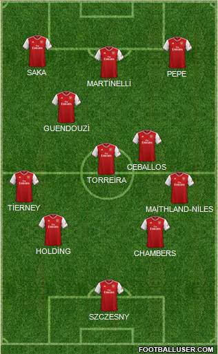 Arsenal Formation 2020